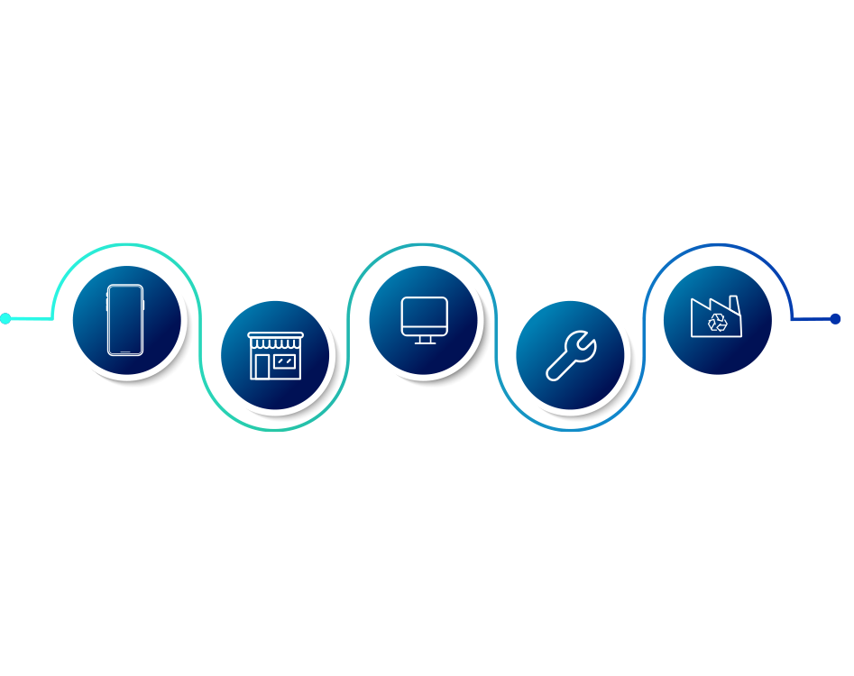 Piceaservices Omnichannel solutions