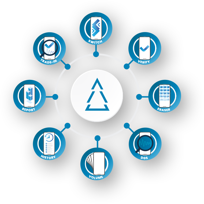 Piceasoft Mobile Device lifecycle management software omnichannel solution service wheel
