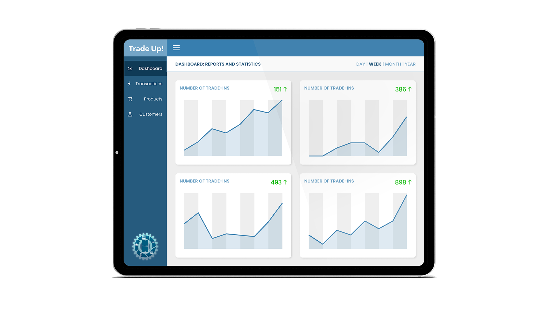 Trade up dashboard